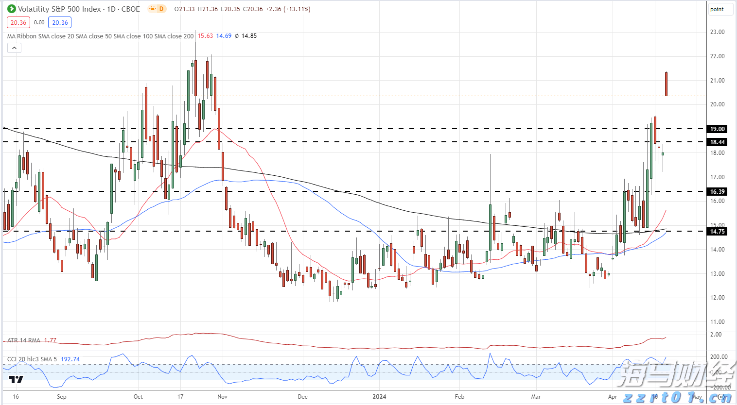 注意防范!新丰江水库泄洪,预计9日凌晨抵达东莞