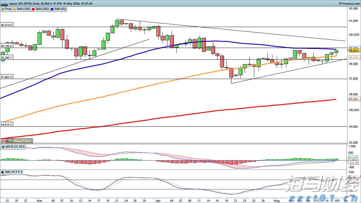 要求更节电节水!“洗碗机新版国标”正式发布