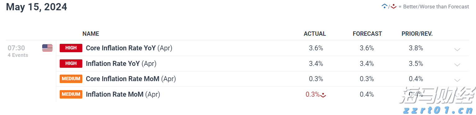张家口上半年吸纳京津技术合同成交额同比增长53.1%