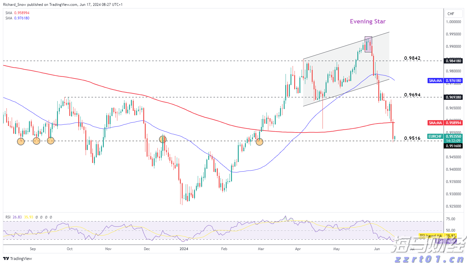 市消防救援支队快速解救5名被困群众