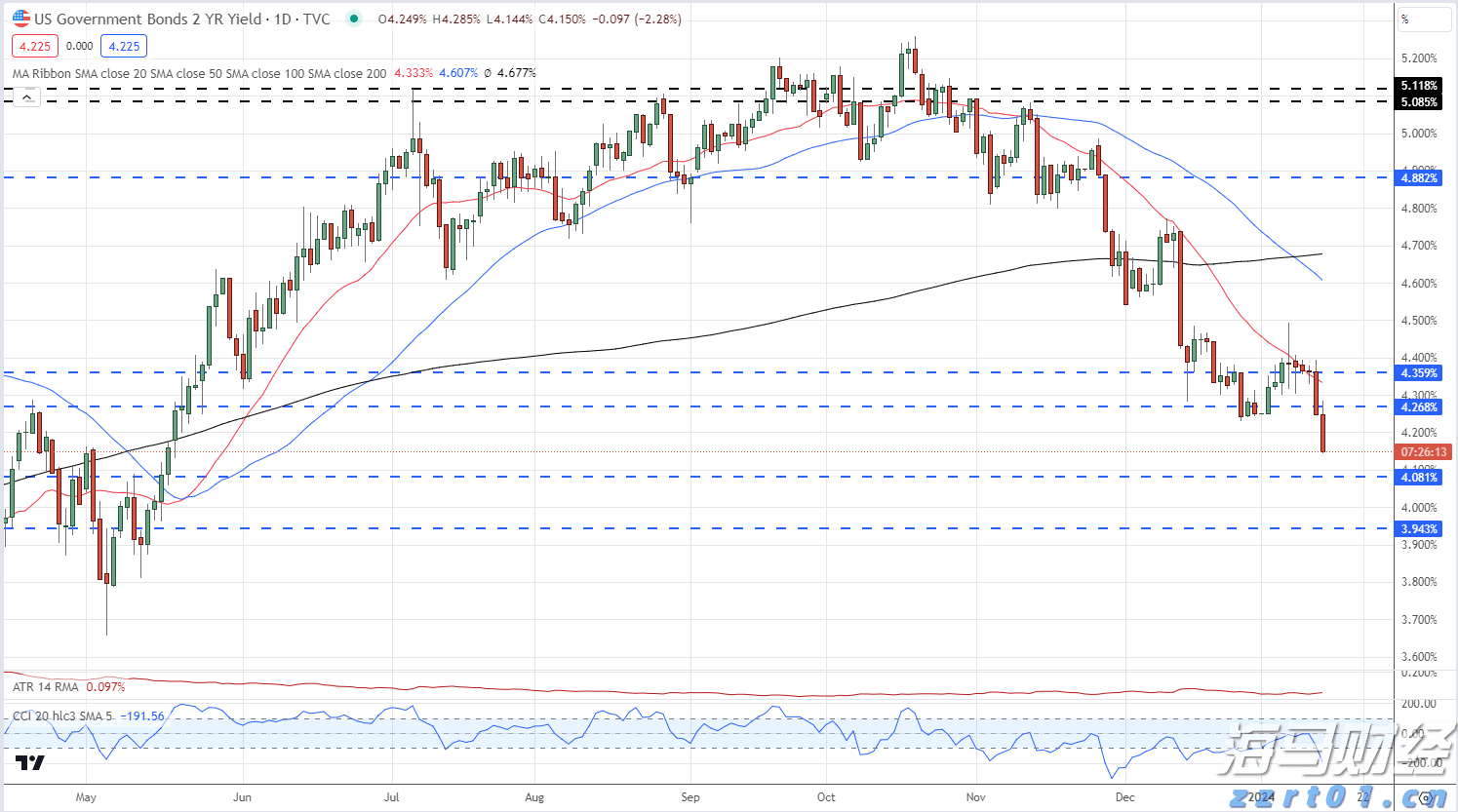 伽马数据:2025年1-6月国内游戏市场实际销售收入1680亿元 同比增长14.08%