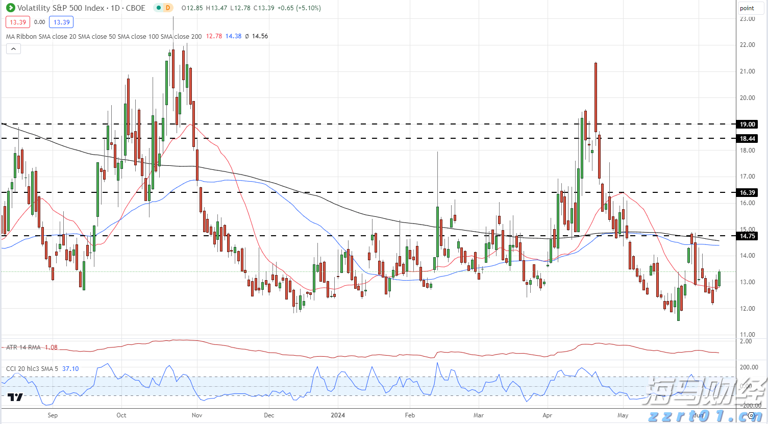 珠海住房公积金区域合作协议城市,增加沈阳、丹东两市