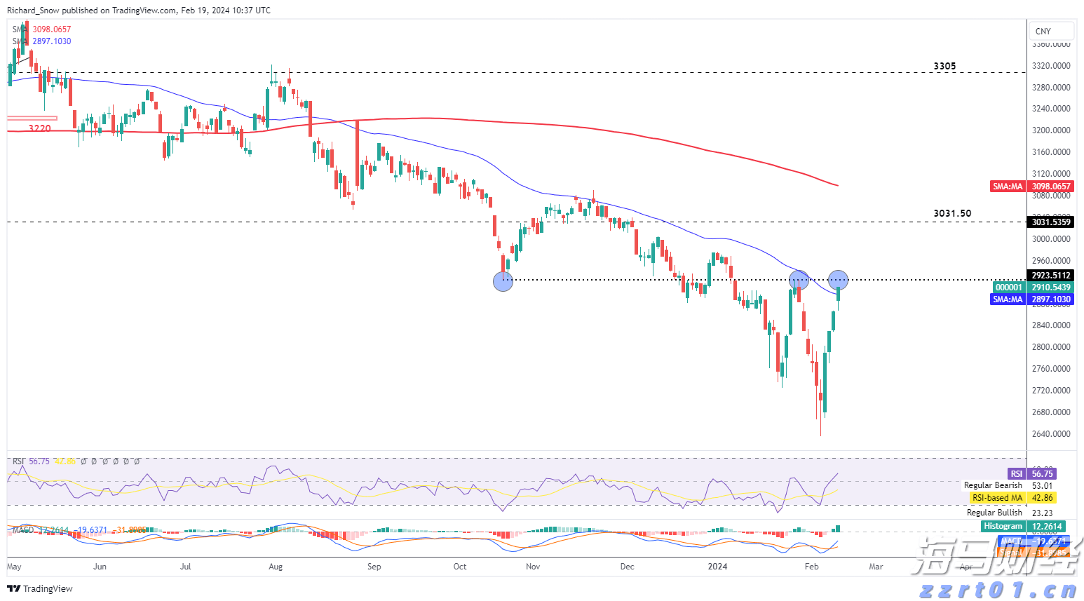 商务部：境外人士可以在自贸试验区开立证券账户或期货账户