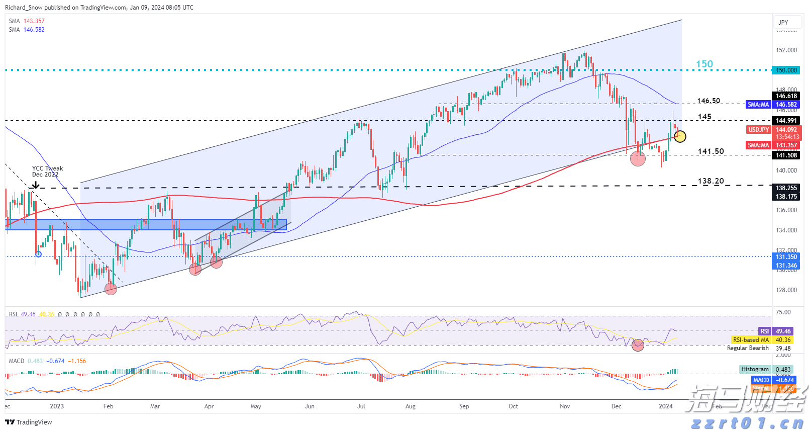 注意绕行!G35济广高速公路部分路段封闭施工
