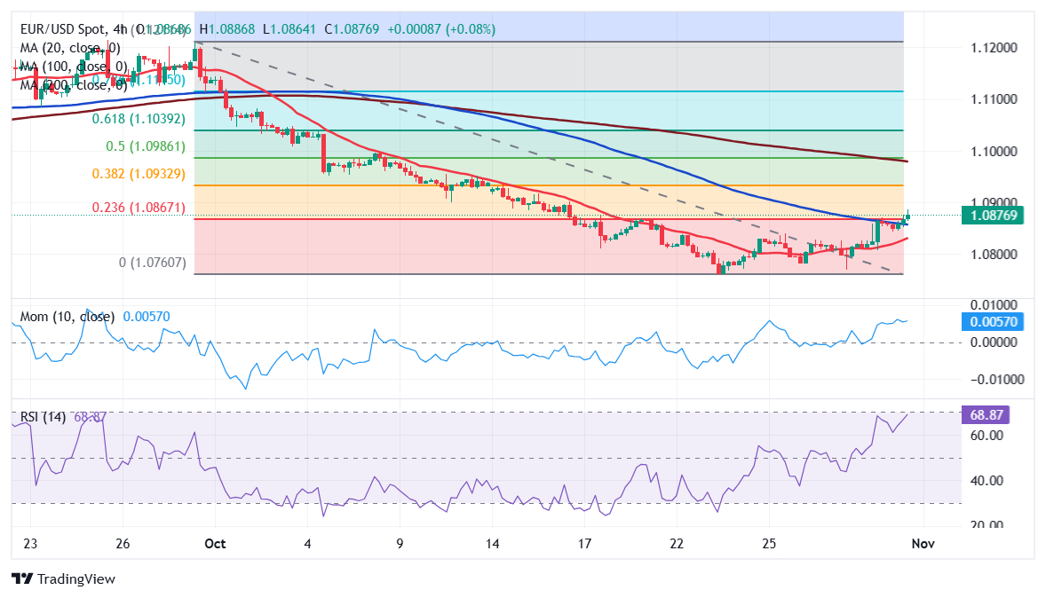 美股异动 | Replimune(REPL.US)暴跌76% 皮肤癌疗法遭FDA拒批