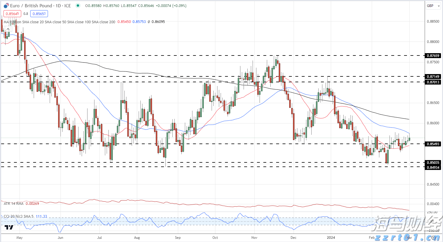 港元拆息整体下滑 隔夜拆息达0.17994%