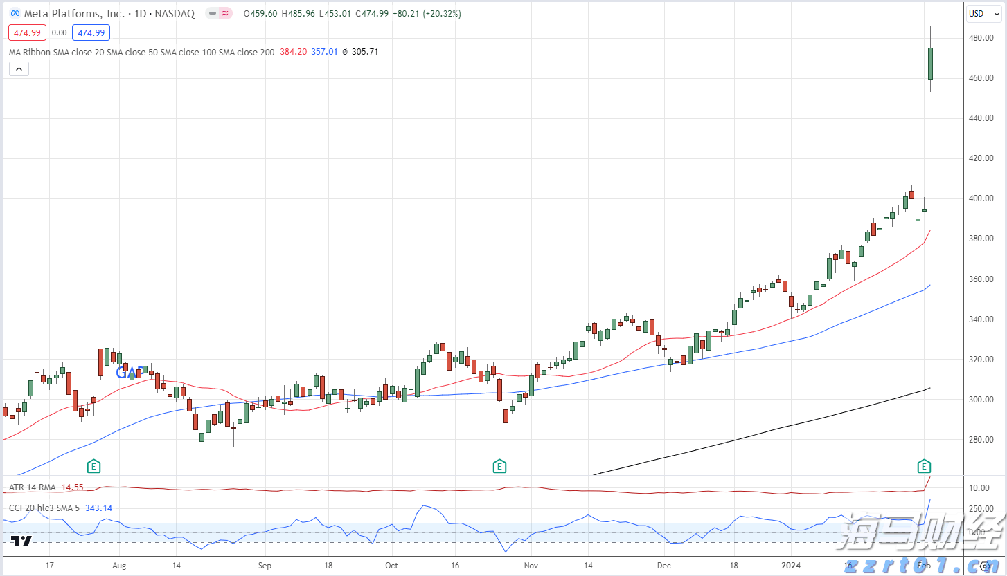 端午假期首日我国交通出行人数超2.3亿人次