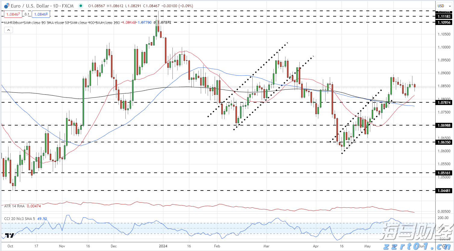 但斌二季度美股持仓更新:英伟达(NVDA.US)继续占据首位 并首次配置数字货币概念股